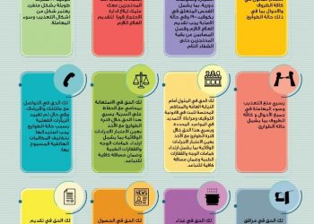 حقوق الموقوفين في ظل جائحة كوفيد – 19